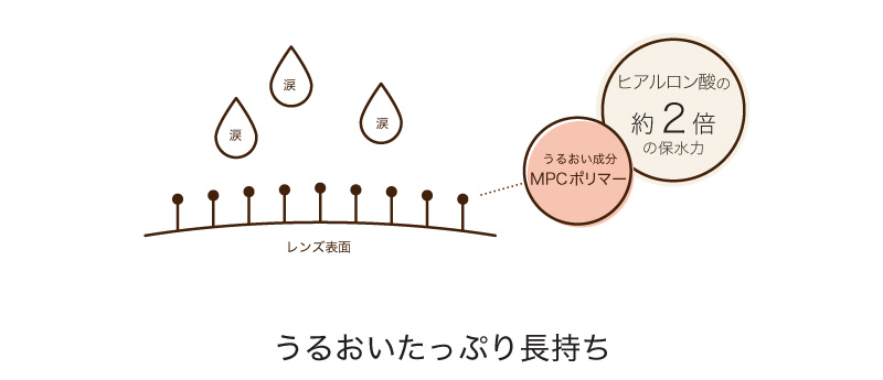 うるおいたっぷり長持ち