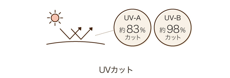 UVカット