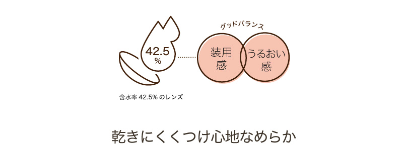 乾きにくくつけ心地なめらか